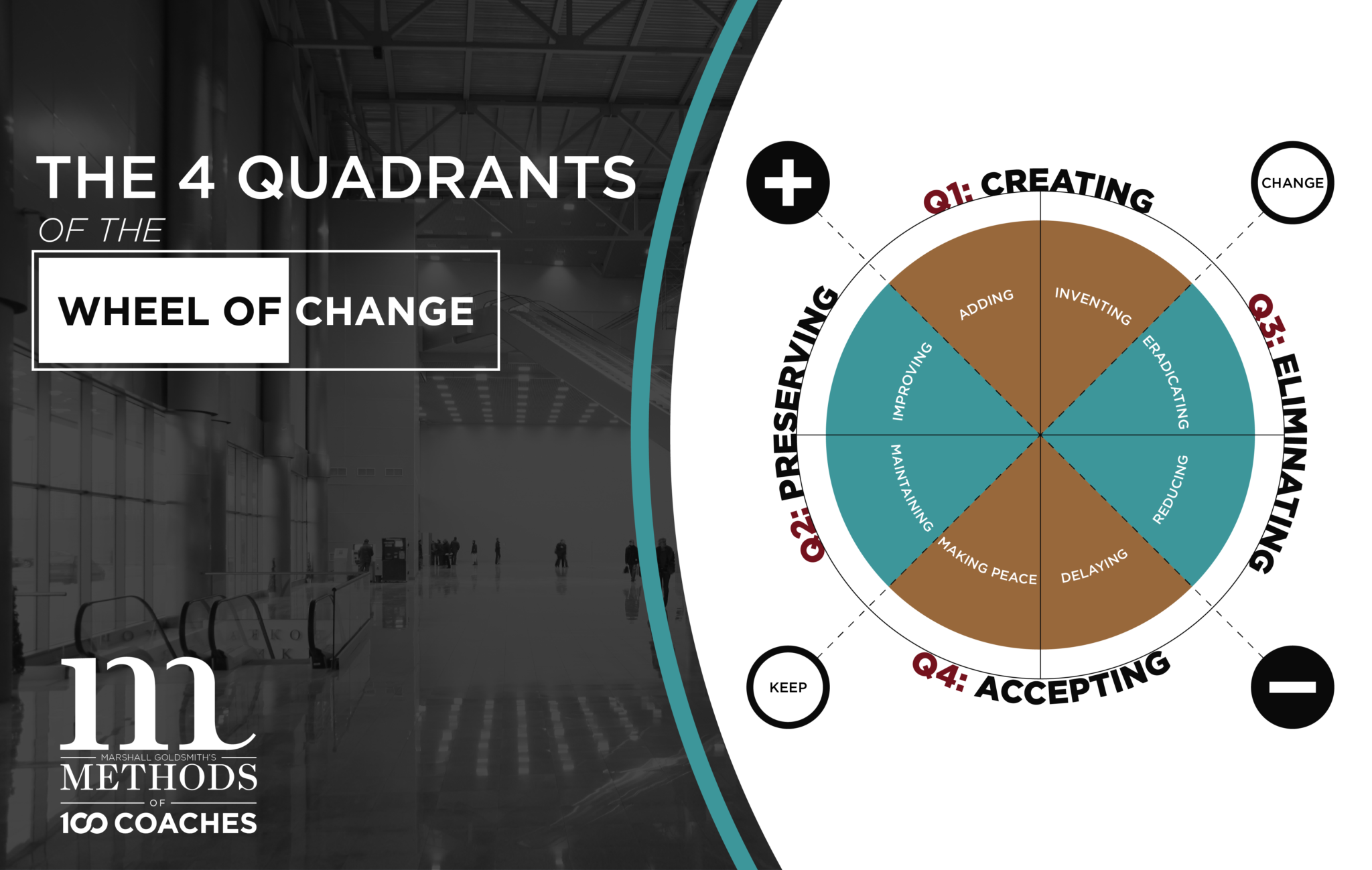 Learn how to use Marshall Goldsmith's Wheel of Change Model