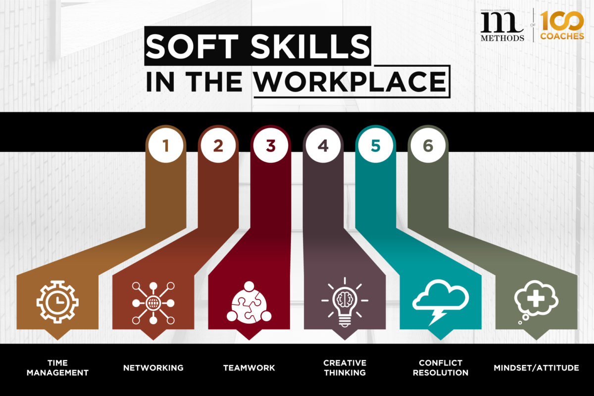 What are soft skills and how can help you become a better leader?